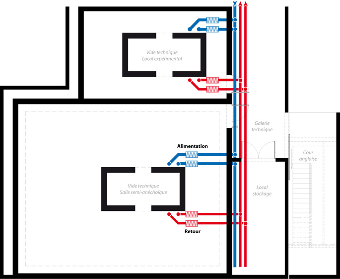 Réseau d'eau glacée